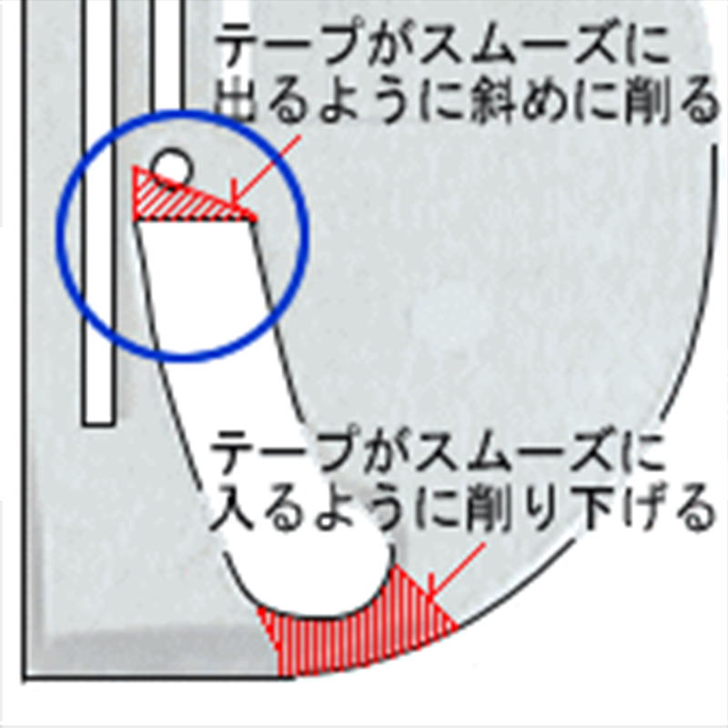 テープの出口に当たらないよう針板を斜めに削る