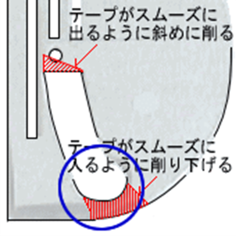 テープがスムーズにラッパに入るように削り下げる