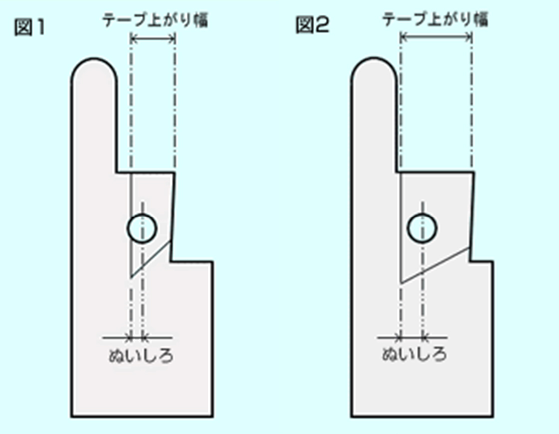 テープの上がり幅と形状に合わせて削る