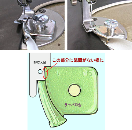 バインダー(ラッパ)の使い方