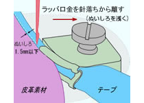 図2:ぬいしろが浅い場合