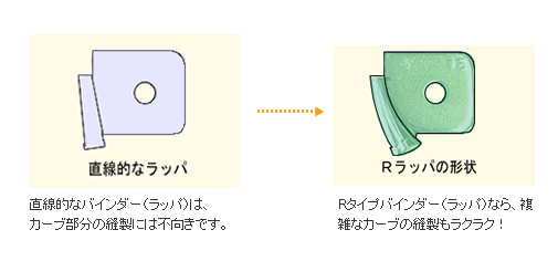 複雑なカープをスムーズに縫うには？